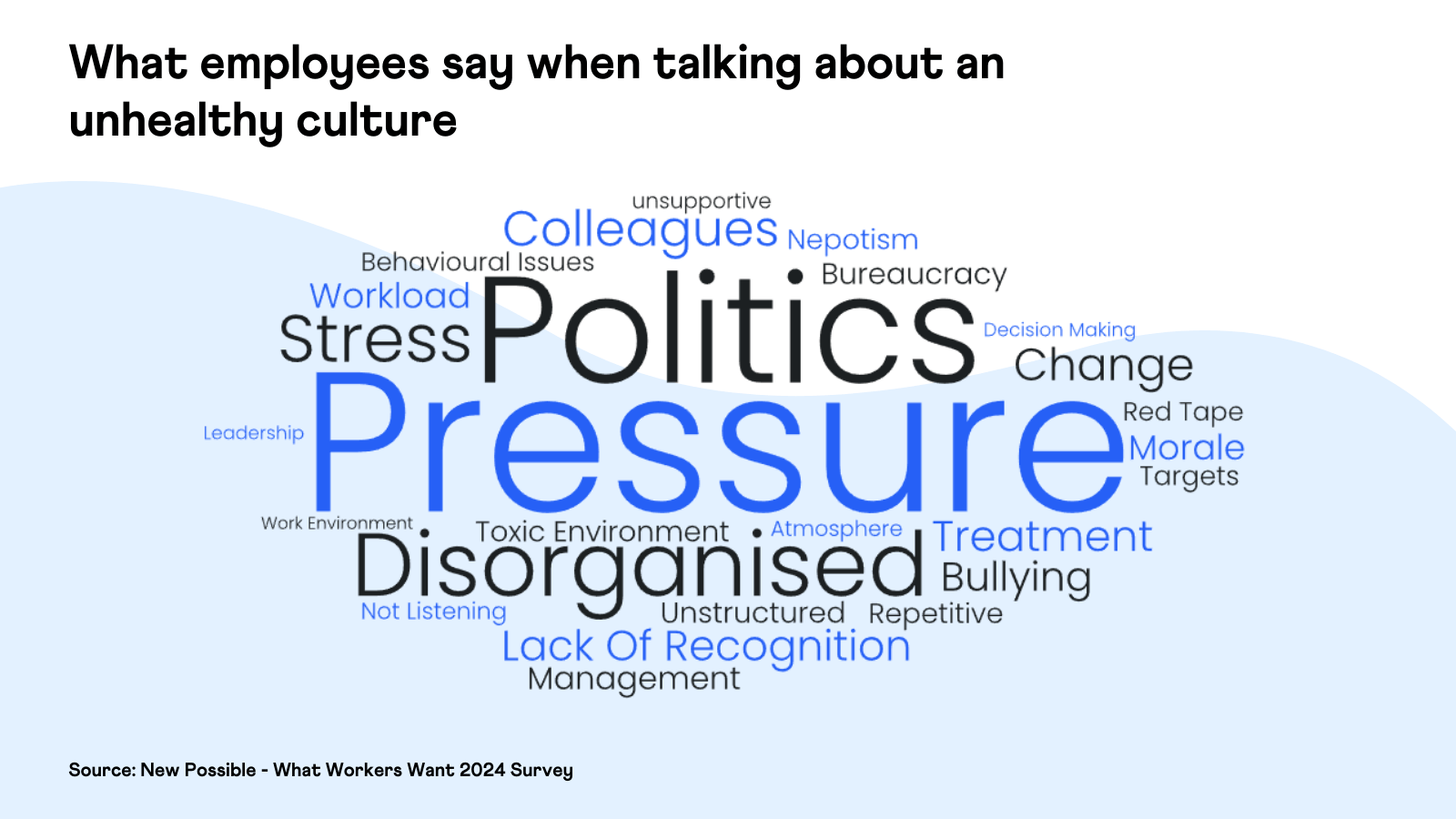 What Workers Want Survey 2024 Findings New Possible   New Possible   What Workers Want 2024   What Is An Unhealthy Culture 